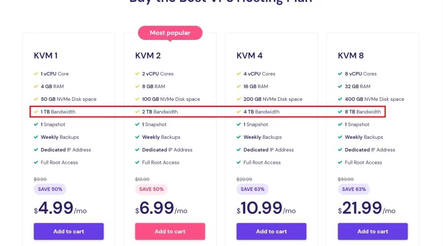 워드프레스 Bandwidth(대역폭)를 이용한 최대 방문자 계산방법