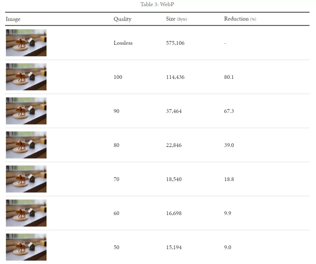 WebP 기본 압축률이 90인 이유