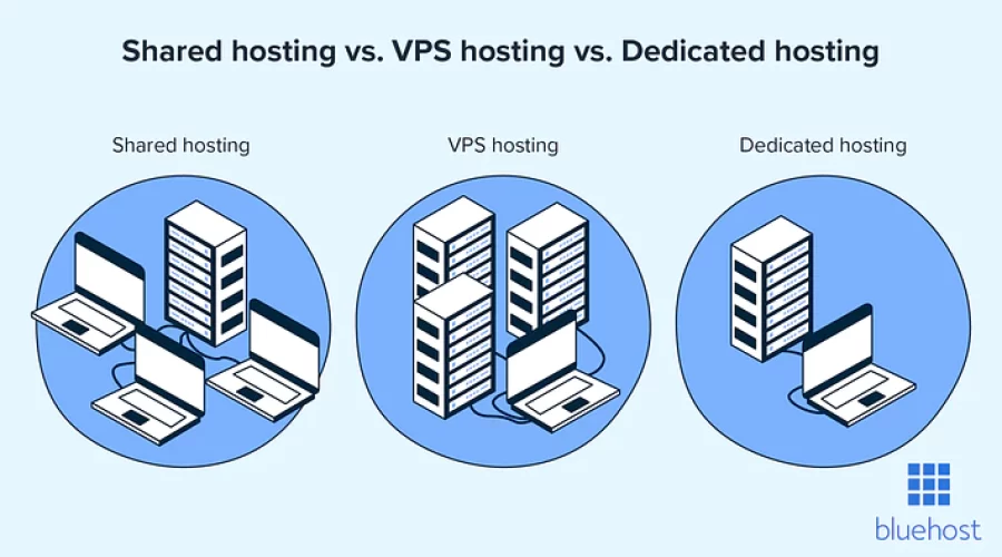 워드프레스 공유 호스팅 VPS 호스팅 차이