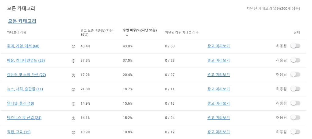 애드센스 수익 발생하는 광고 확인방법