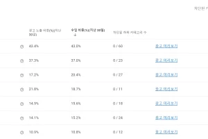 애드센스 수익 발생하는 광고 확인방법