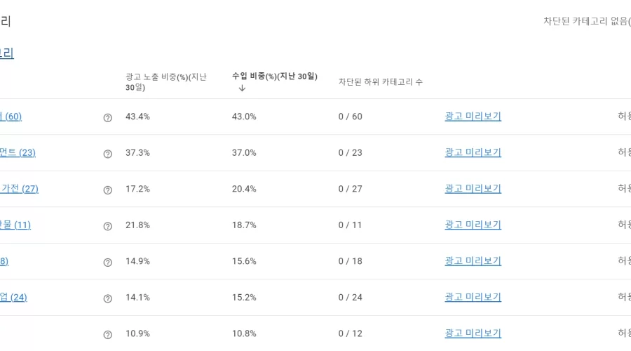 애드센스 수익 발생하는 광고 확인방법