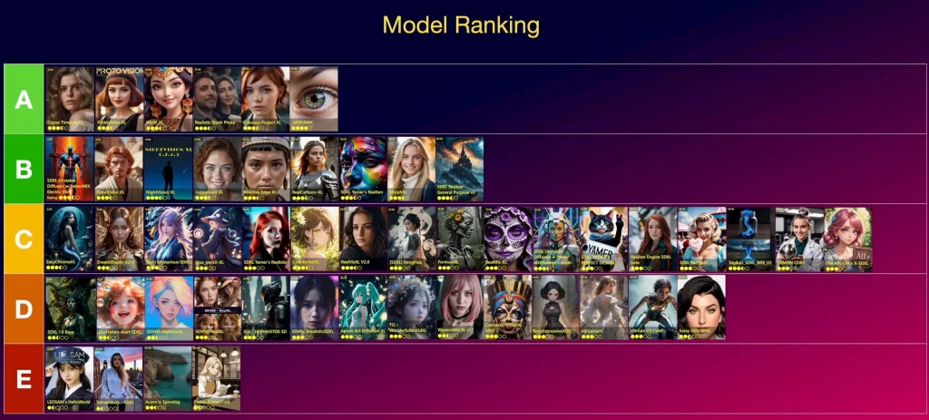 Stable Diffusion SDXL Checkpoint 고르는 방법