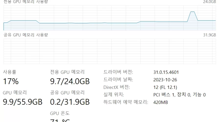 ComfyUI VRAM 사용량 적은 경우 원인 확인방법