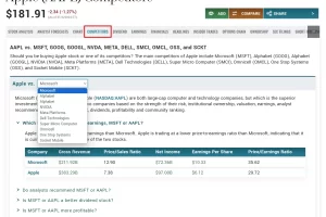 Marketbeat 를 이용한 미국주식 애널리스트 예측 정보 얻는방법