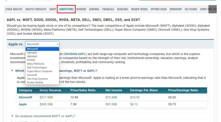 Marketbeat 를 이용한 미국주식 애널리스트 예측 정보 얻는방법