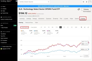 Seeking Alpha 여러 주식 ETF 차트로 비교방법