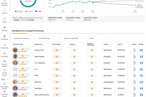미국 주식 애널리스트 의견 보는 방법