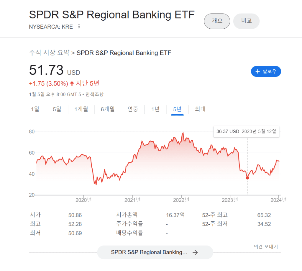 시킹 알파를 통해 은행 위기에서 기회를 찾다