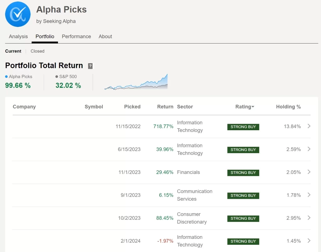 Seeking Alpha Alpha Picks 후기, 돈을 사용할 가치가 있을까? – Flat Sun