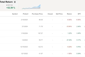 Seeking Alpha Alpha Picks 포트폴리오 구성 어떻게 하나?