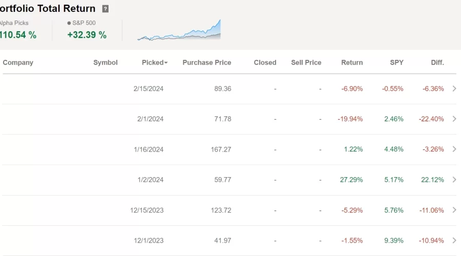 Seeking Alpha Alpha Picks 포트폴리오 구성 어떻게 하나?