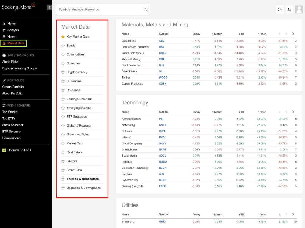 Seeking Alpha Market Data 사용방법(섹터 테마별 주식 확인)