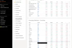 Seeking Alpha Market Data 사용방법(섹터 테마별 주식 확인)