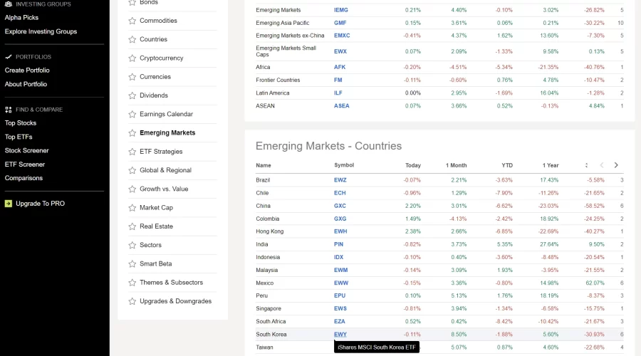 Seeking Alpha Market Data 사용방법(섹터 테마별 주식 확인)