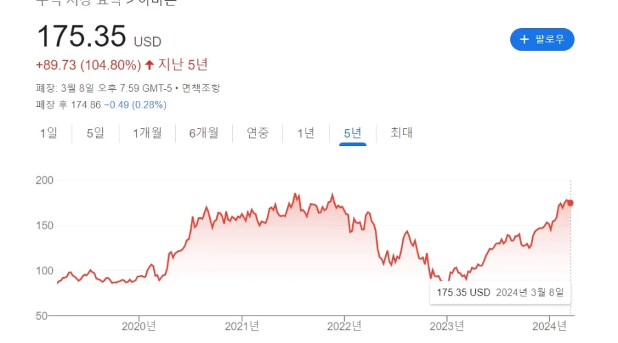 AMZN V자를 그리며 돈을 복사하다