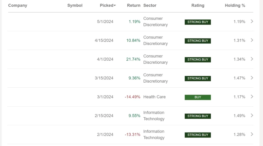 Seeking Alpha Alpha Picks 정말 S&P 500을 이기나?