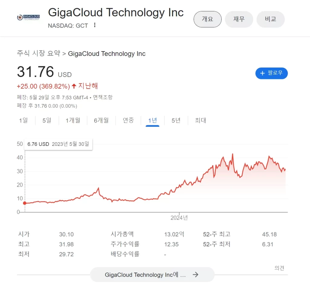 GigaCloud Technology Inc(GCT), 사기인가 로또인가