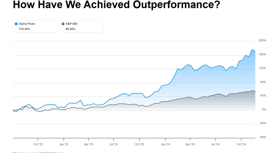 주식 추천 서비스 사용 시 Alpha Picks를 골라야 하는 이유