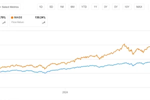 미국 빅테크 ETF 대체 뭘 사나?