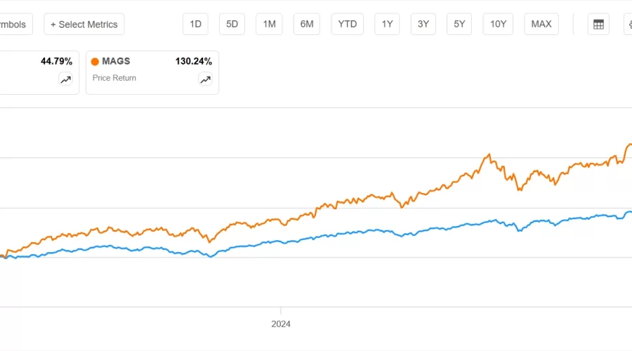 미국 빅테크 ETF 대체 뭘 사나?