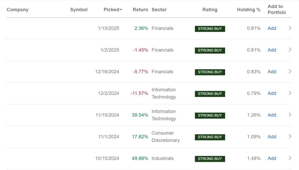 Alpha Picks 실적이 저조할 경우 어떻게 하나?