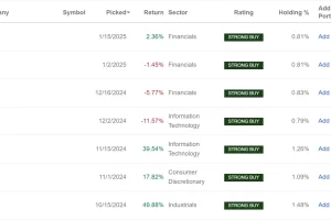 Alpha Picks 실적이 저조할 경우 어떻게 하나?