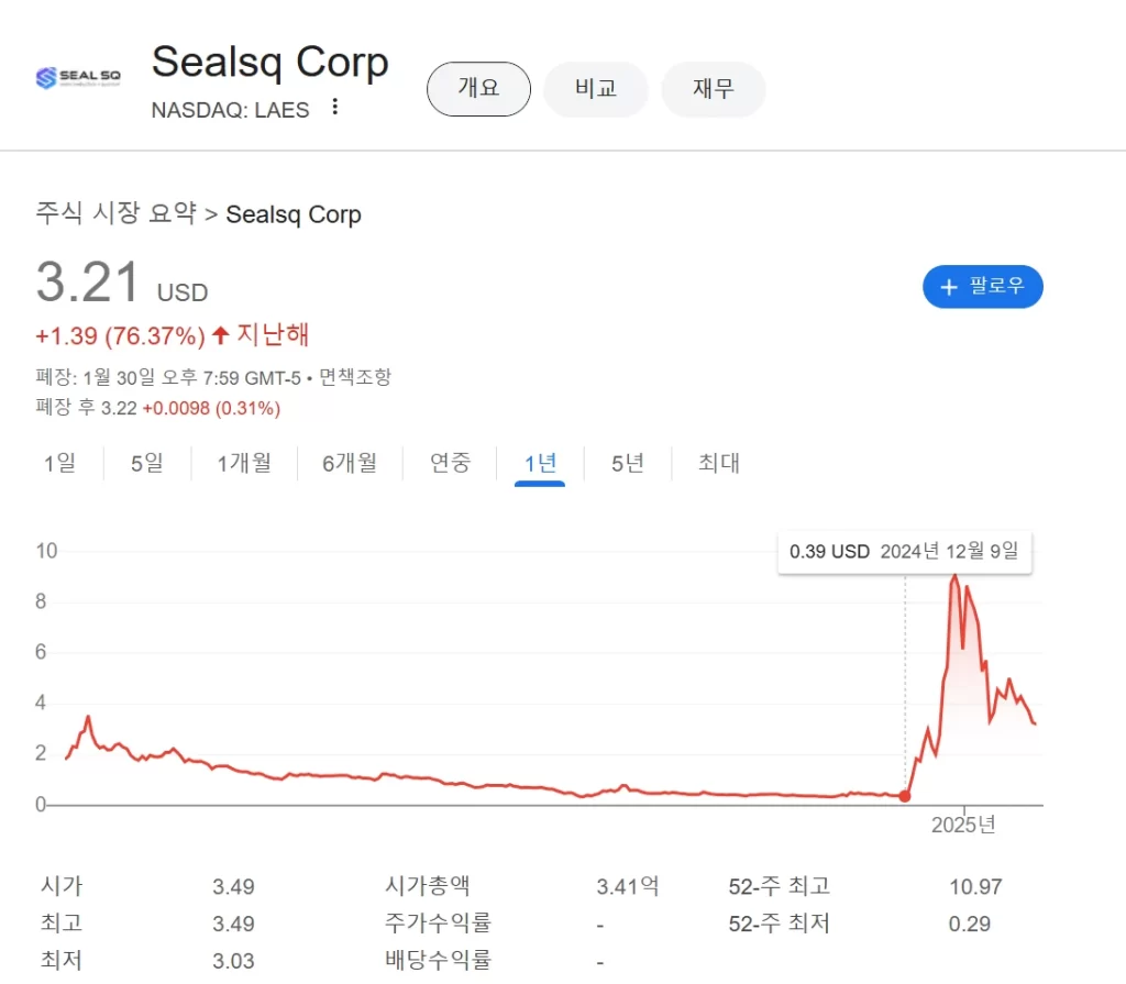 실SQ(LAES) 관심이 식으면 회사는 죽는다