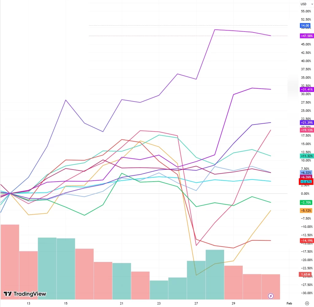 Seeking Alpha 2025 Top Stock 10 1월 실적 분석