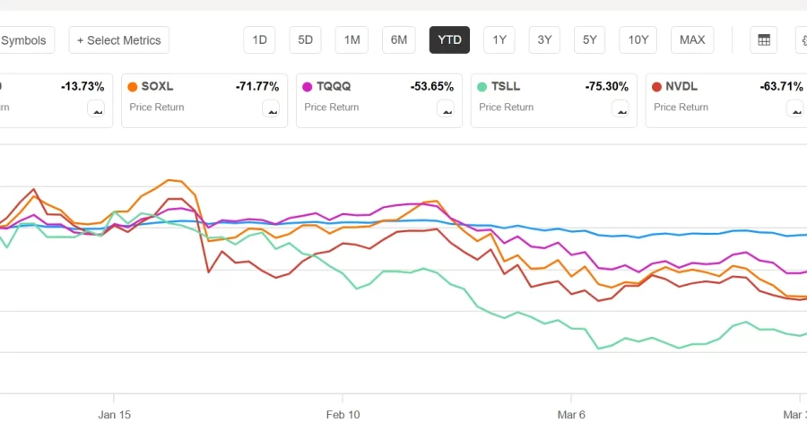 미국 주식 레버리지 ETF 투자하면 안되는 이유