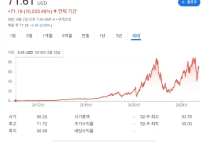 레버리지 투자가 어려운 이유