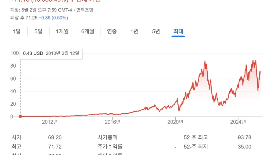 레버리지 투자가 어려운 이유