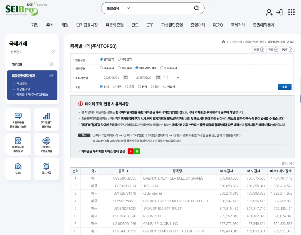 예탁결제원 세이브로 해외주식 거래순위 보는법