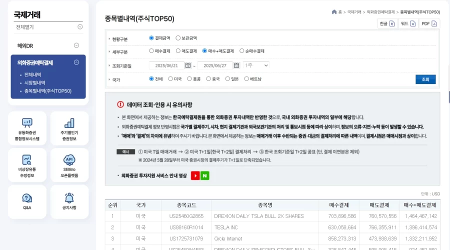 예탁결제원 세이브로 해외주식 거래순위 보는법