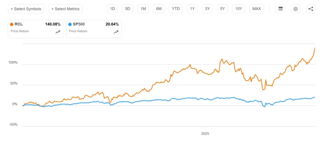 로얄 캐리비안 크루즈(RCL) 주가 전망, 바다를 너머 강까지 항하기