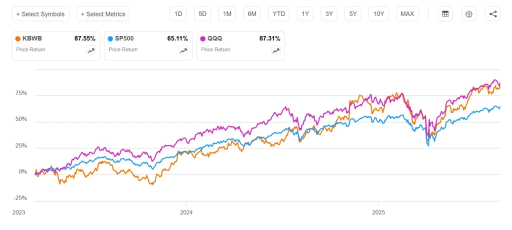 KBWB 주가 전망 이유도 모른 채 시장을 이기기