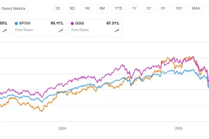 KBWB 주가 전망 이유도 모른 채 시장을 이기기