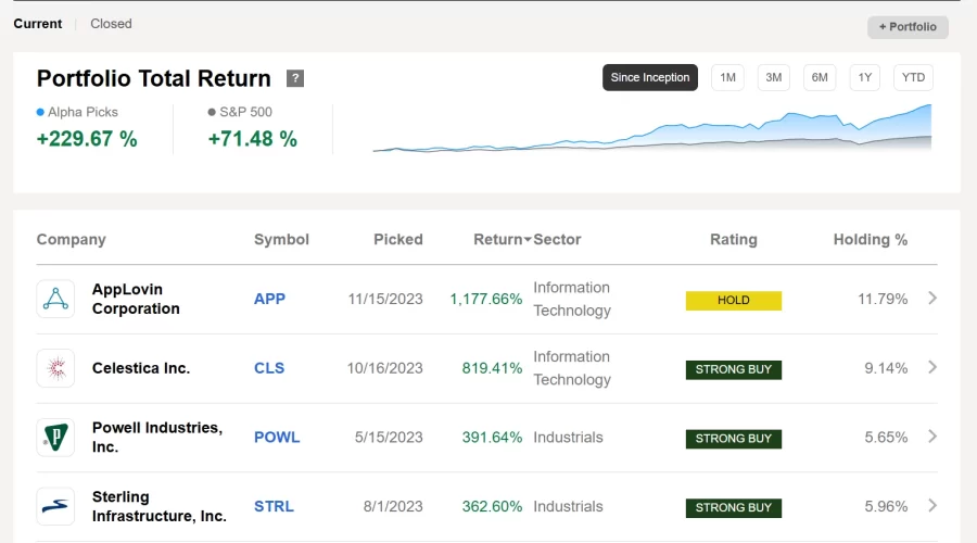Alpha Picks 후기, 좋은 성과를 넘어 위대한 성과로