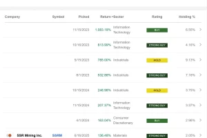 Alpha Picks 에서 어떻게 좋은 주식을 찾나